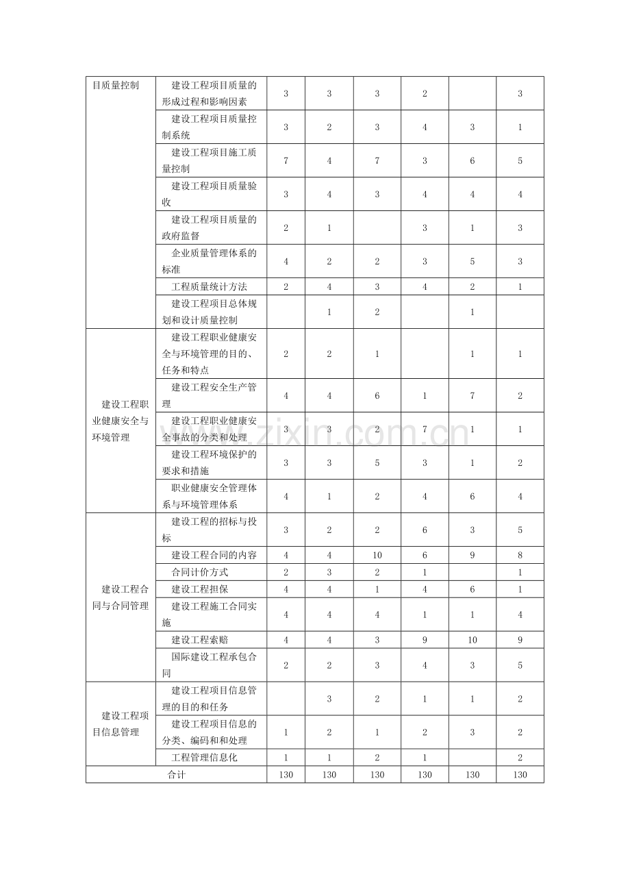 2011一建建设工程项目管理-网络计划讲义.doc_第2页