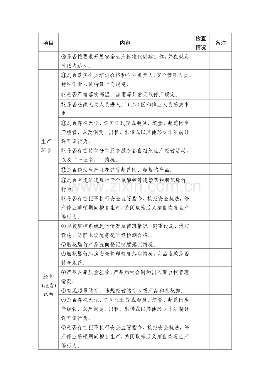 烟花爆竹生产经营企业安全检查表.doc_第2页