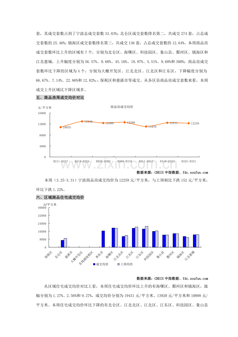 中国房地产指数系统数据信息周报-宁波地区(2013年3月25日-3月31日).doc_第3页