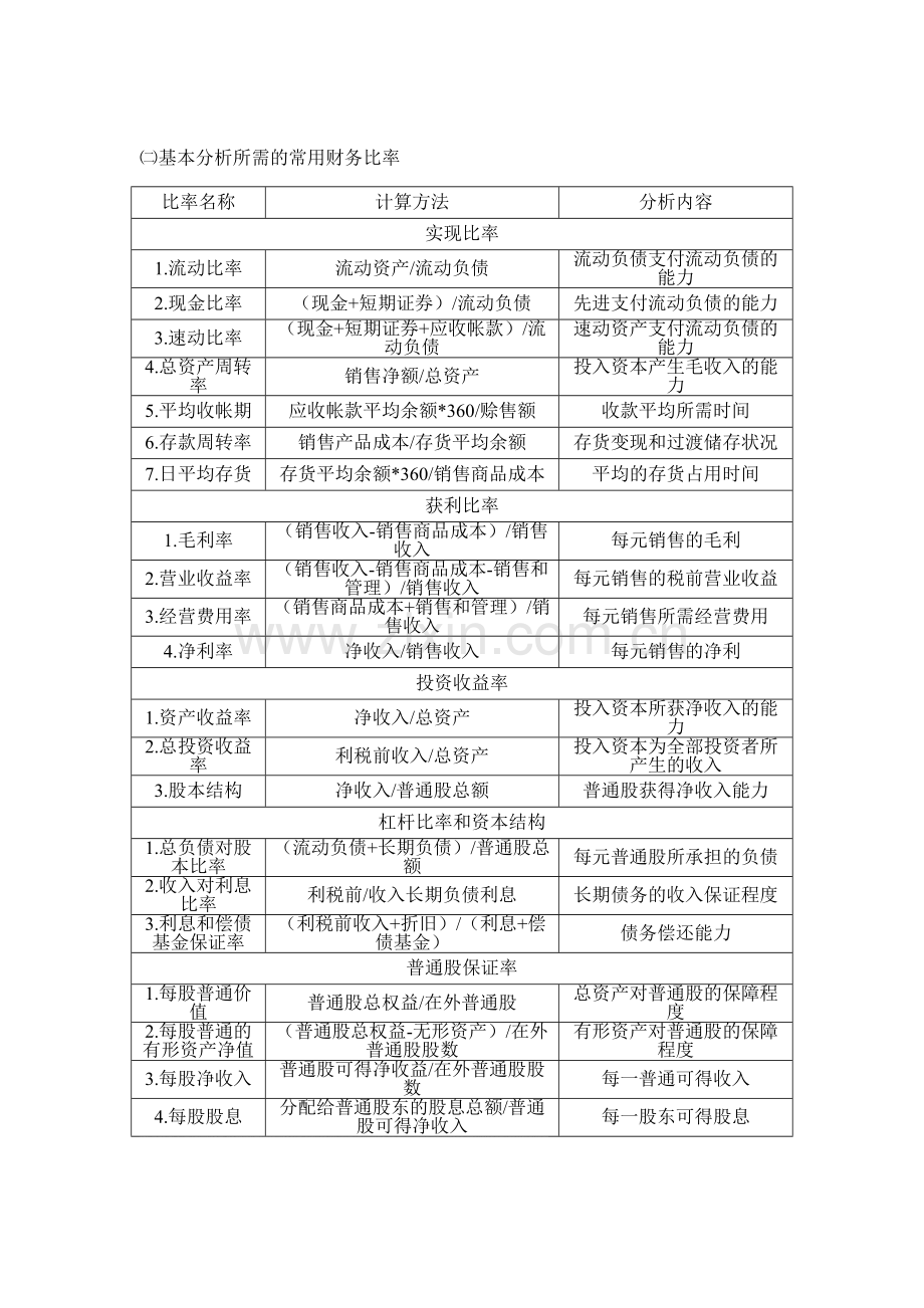 有关基本分析的常用财务比率简介.doc_第3页