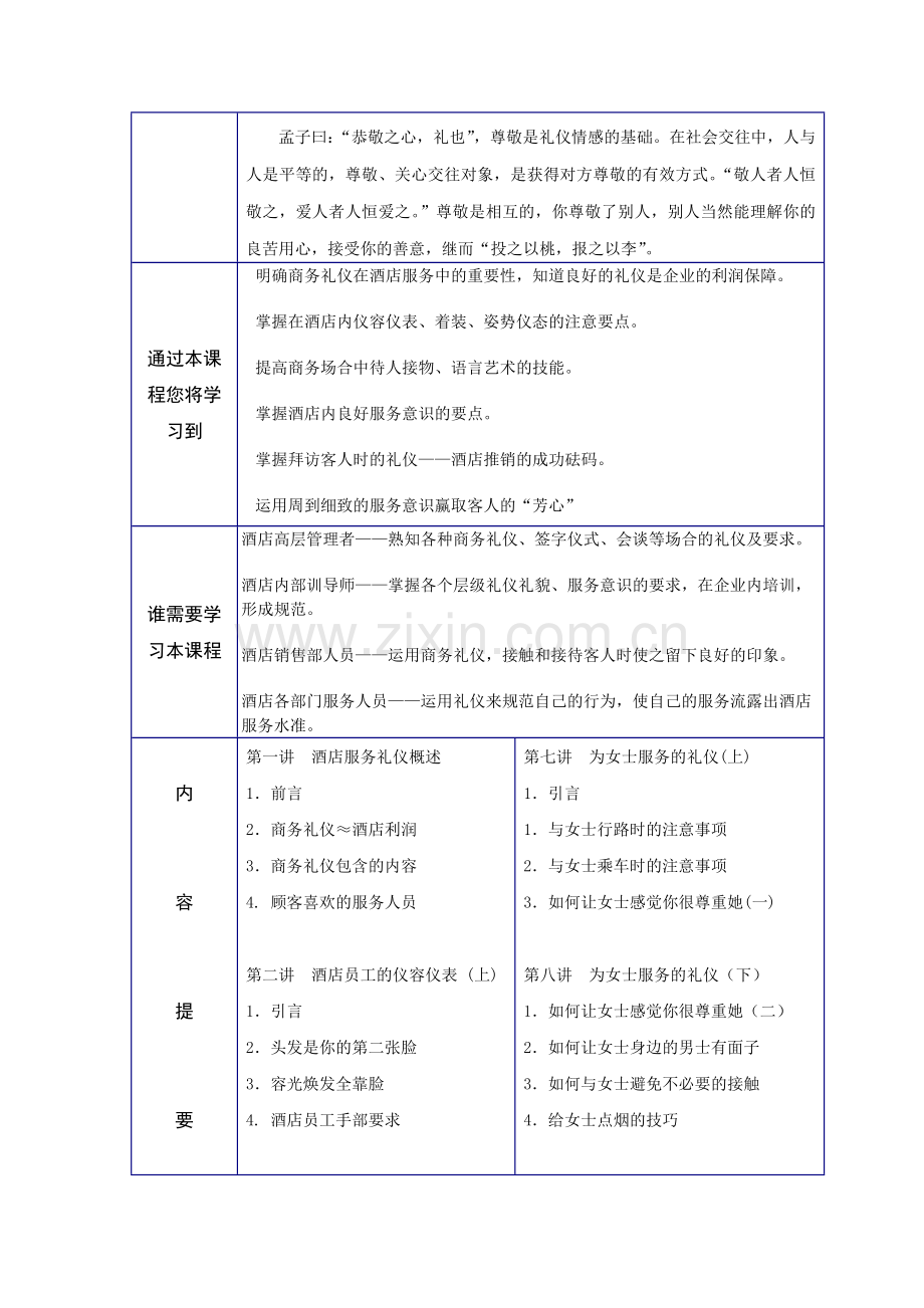 N0412《酒店餐饮服务礼仪规范》.doc_第2页