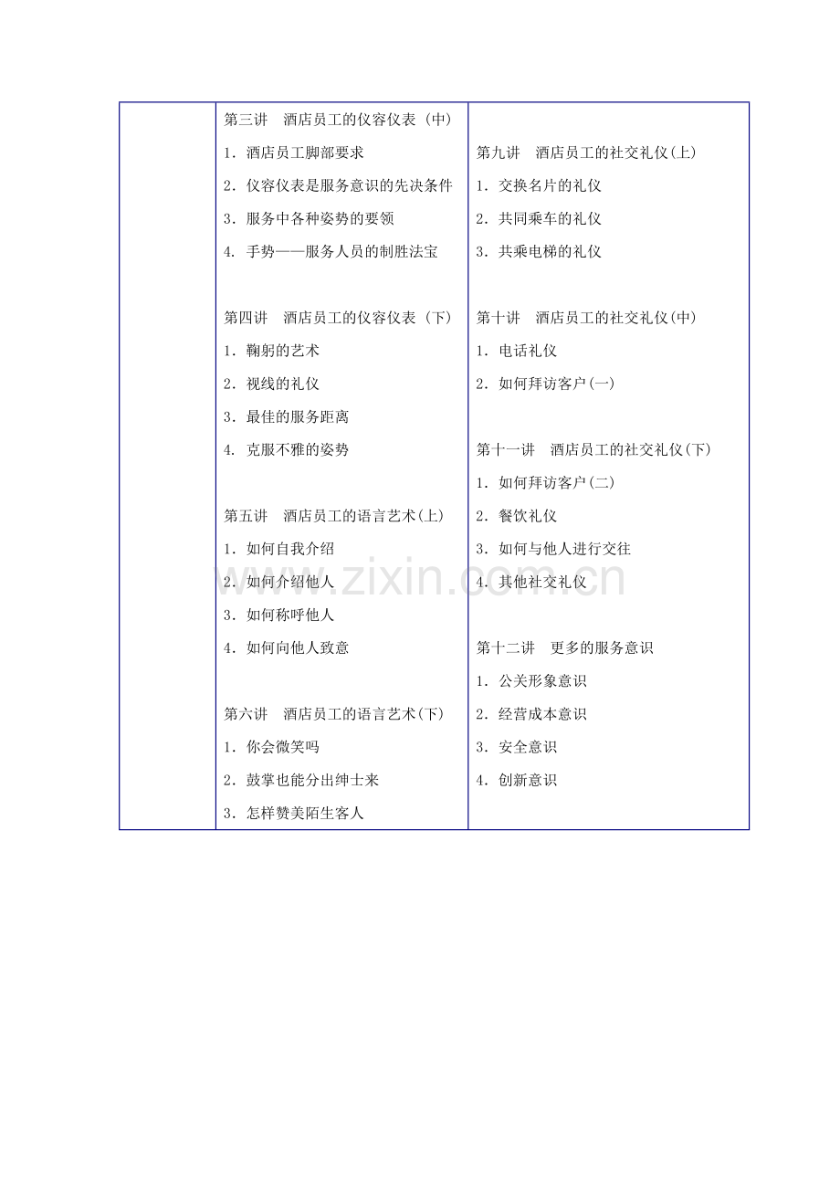 N0412《酒店餐饮服务礼仪规范》.doc_第3页