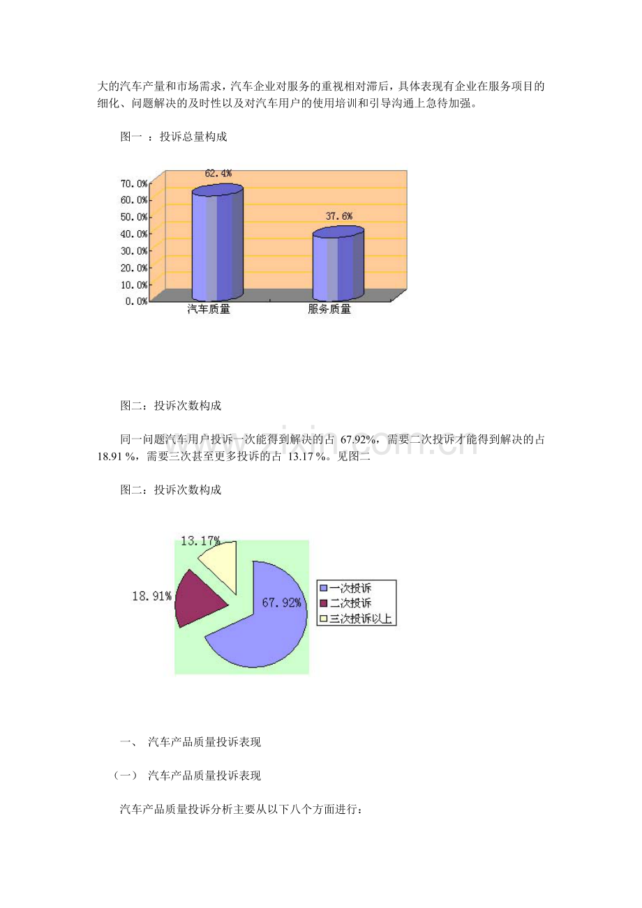 中国汽车质量售后服务质量投诉分析报告.doc_第2页