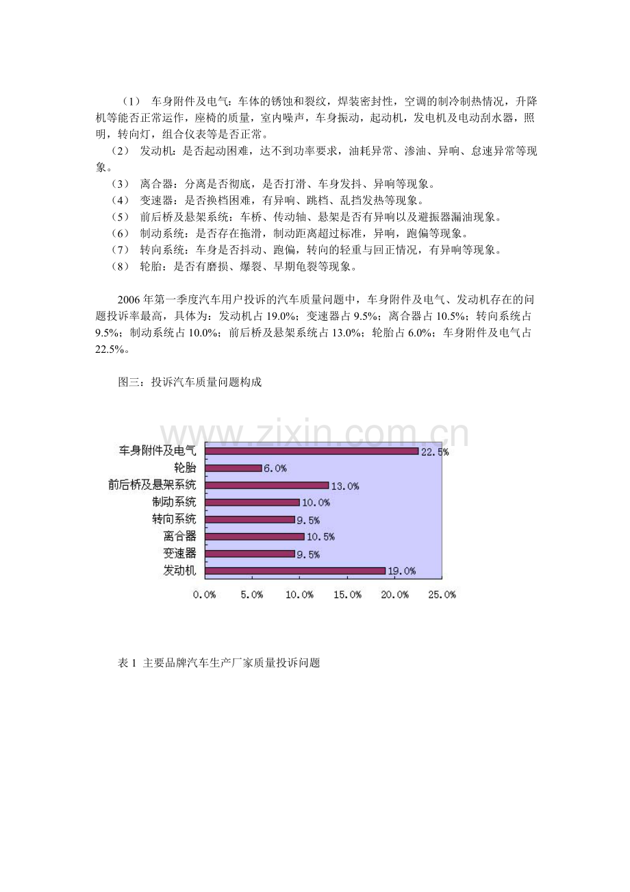 中国汽车质量售后服务质量投诉分析报告.doc_第3页