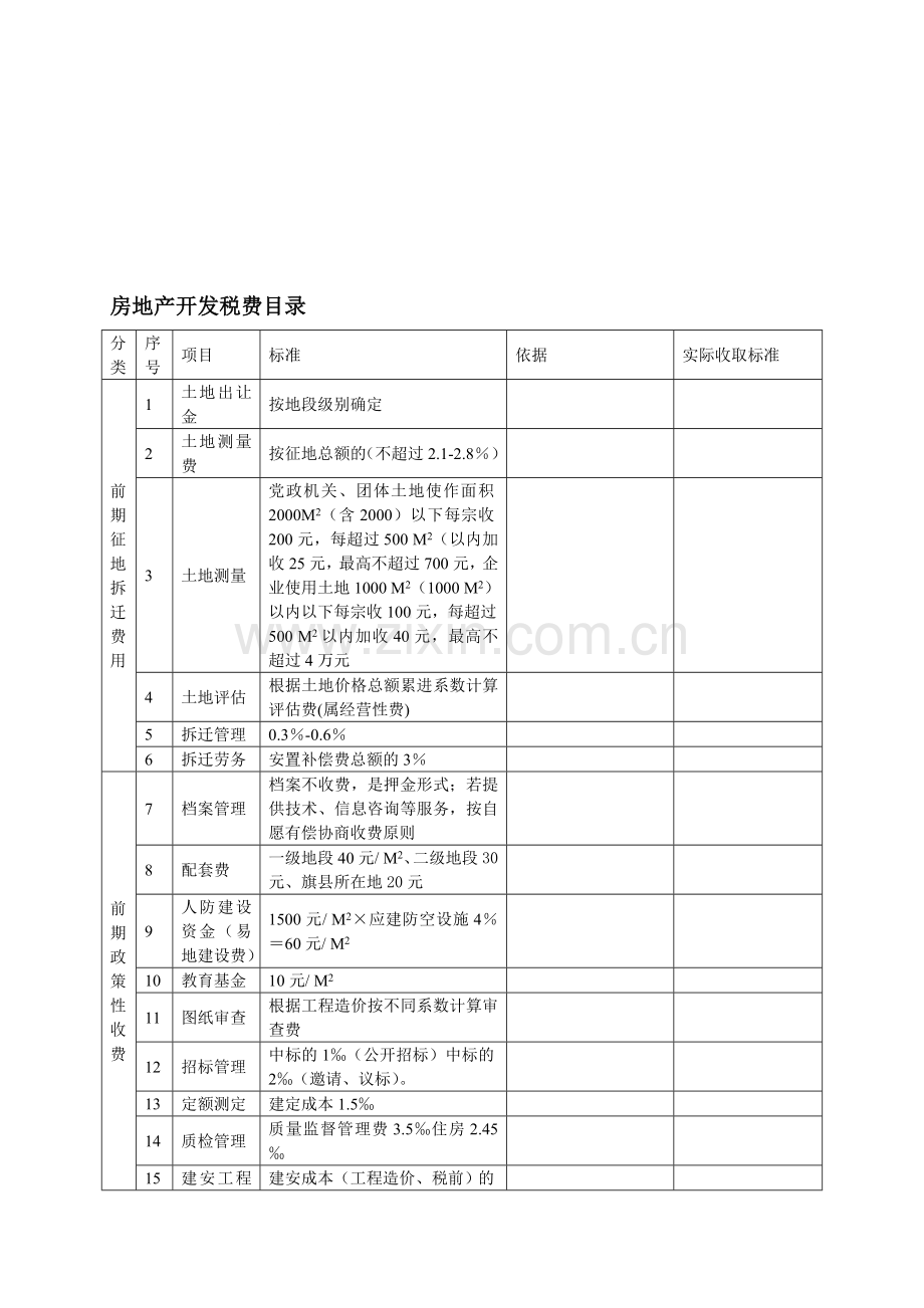 房地产开发税费明细表.doc_第1页