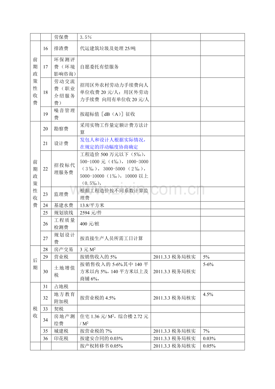 房地产开发税费明细表.doc_第2页