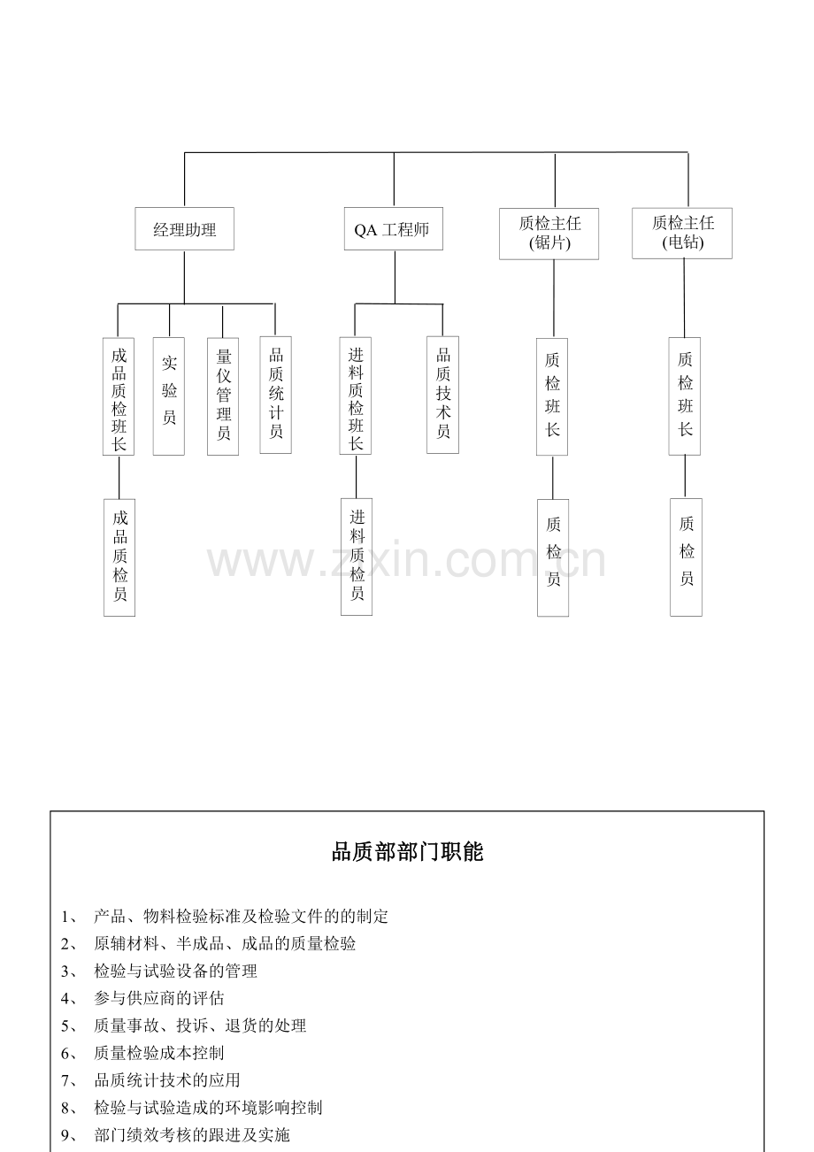 01品质部岗位职责与权限.doc_第3页