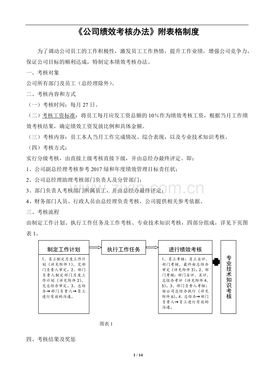 《环境检测公司绩效考核办法》附全套表格.doc_第1页