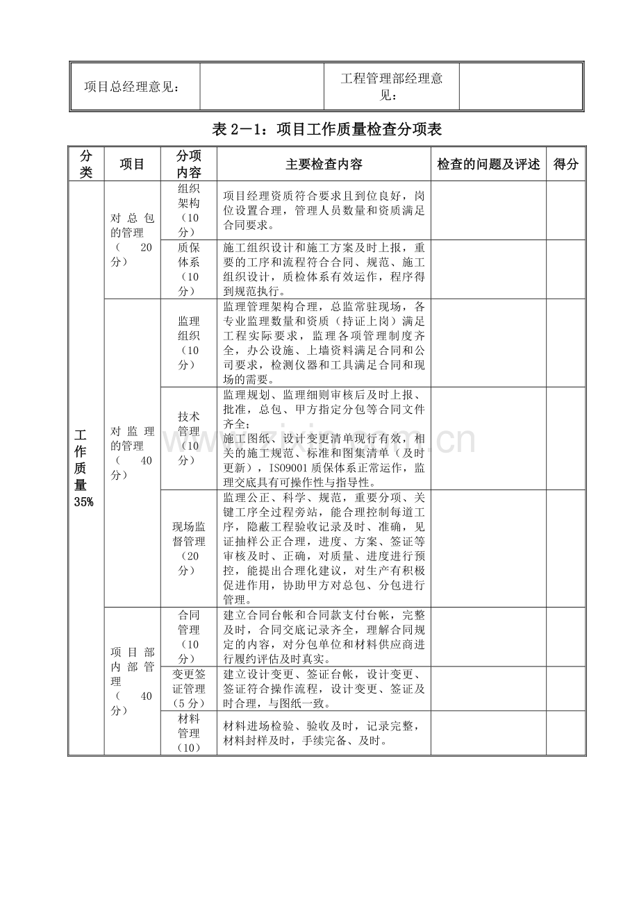 项目经理部工作检查评分表.doc_第2页