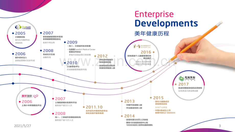 行业价值与美年健康.ppt_第3页