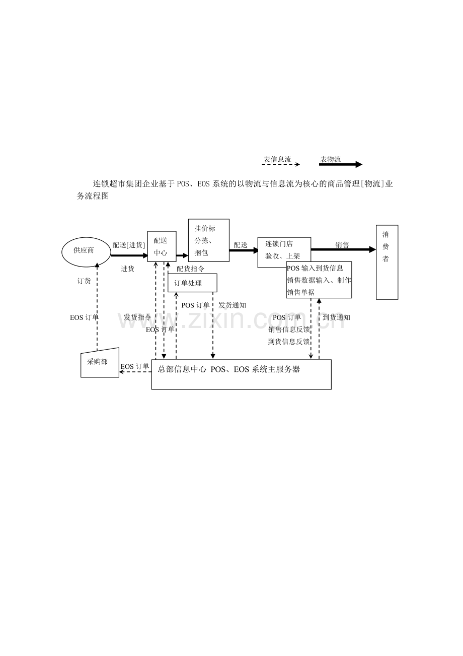 物流业务流程规划设计――典型例题.doc_第2页