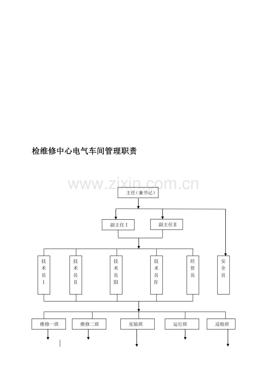 炼化企业电气车间岗位职责描述.doc_第2页