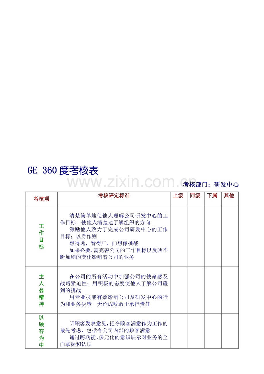 360度绩效考核表.doc_第1页