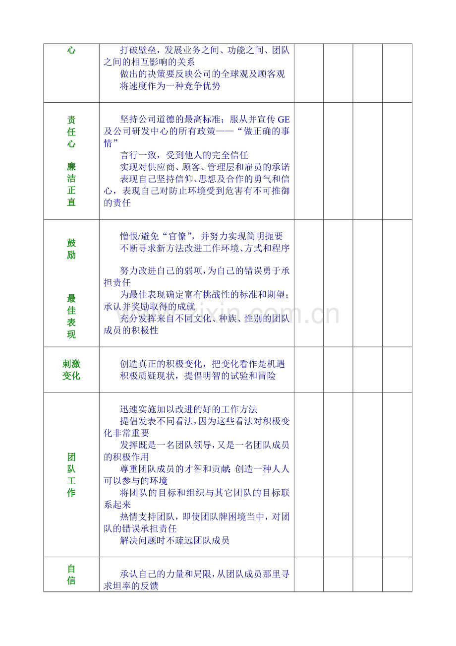 360度绩效考核表.doc_第2页