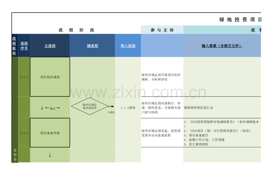 国有工程投资项目决策流程图.xlsx_第1页