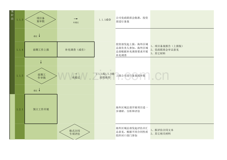 国有工程投资项目决策流程图.xlsx_第2页