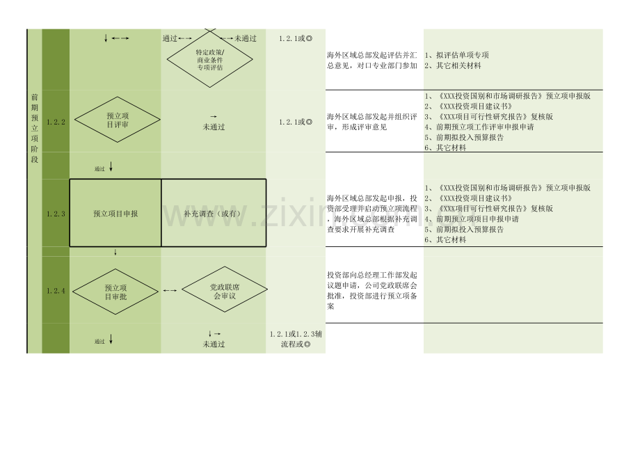 国有工程投资项目决策流程图.xlsx_第3页