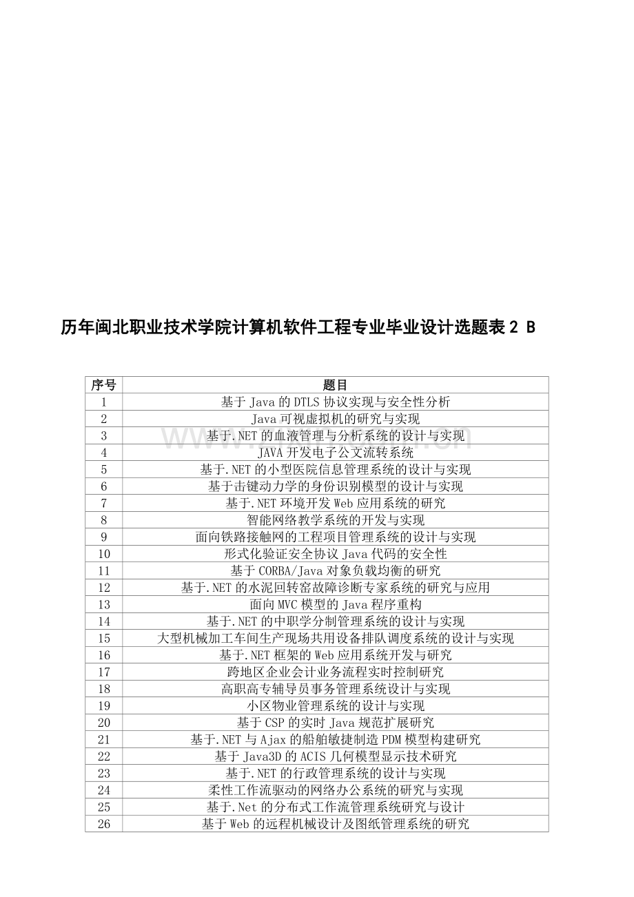 历年闽北职业技术学院计算机软件工程专业毕业设计选题表2.doc_第1页