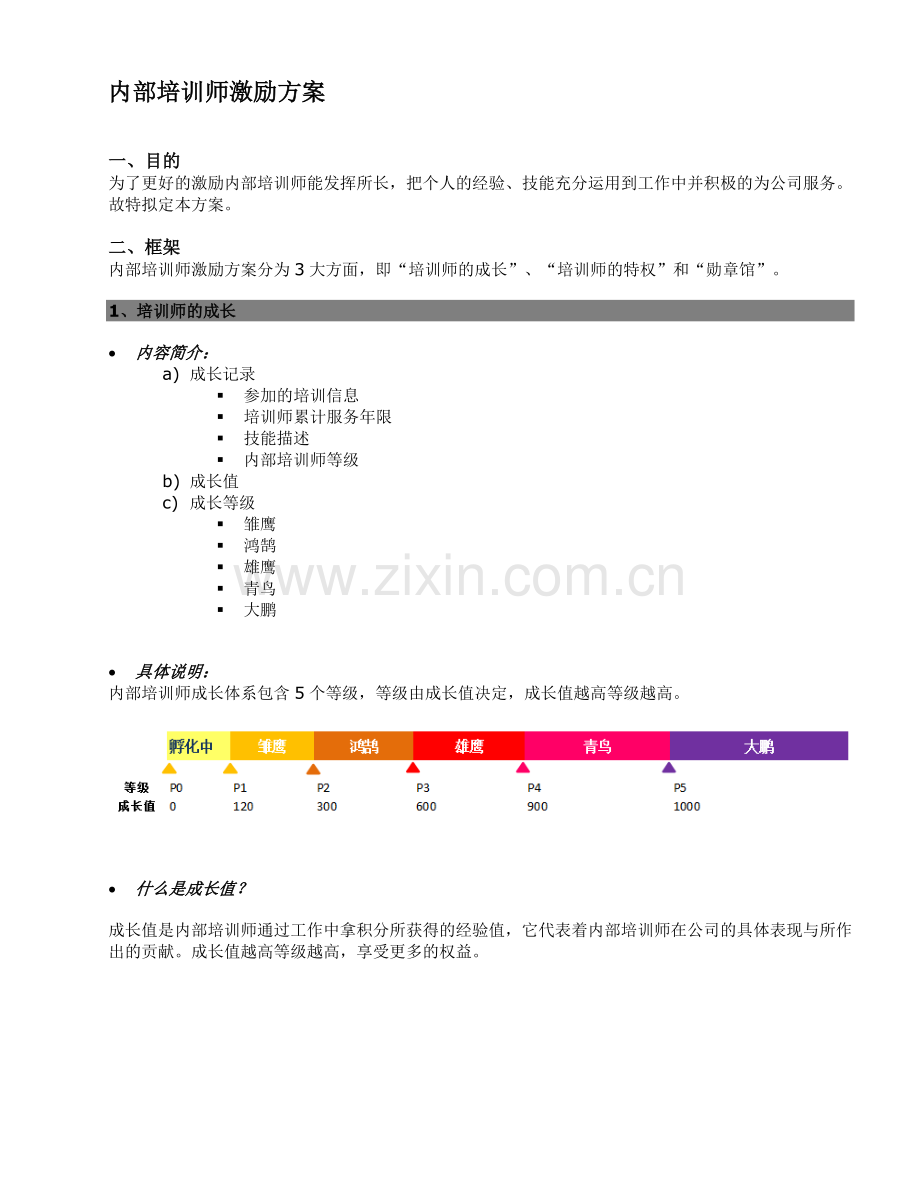 内部培训师激励方案.doc_第1页