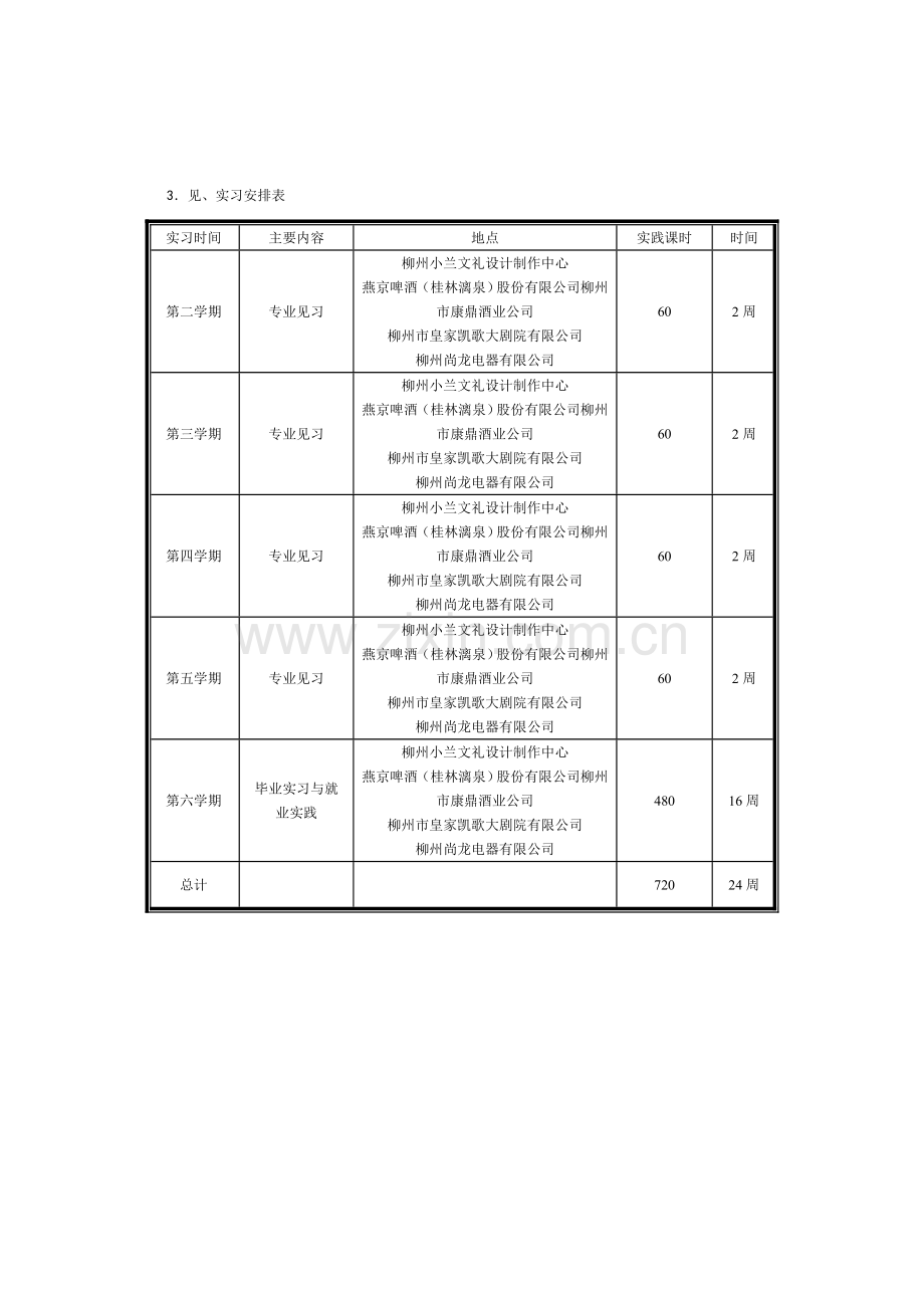 2006级市场营销专业指导性教学计划.doc_第3页