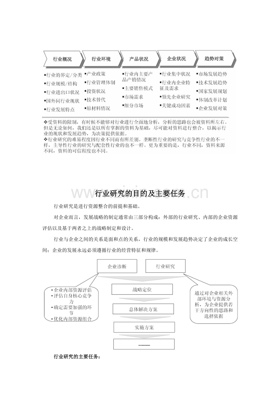 中国健身行业调查研究及投资价值分析报告.doc_第3页