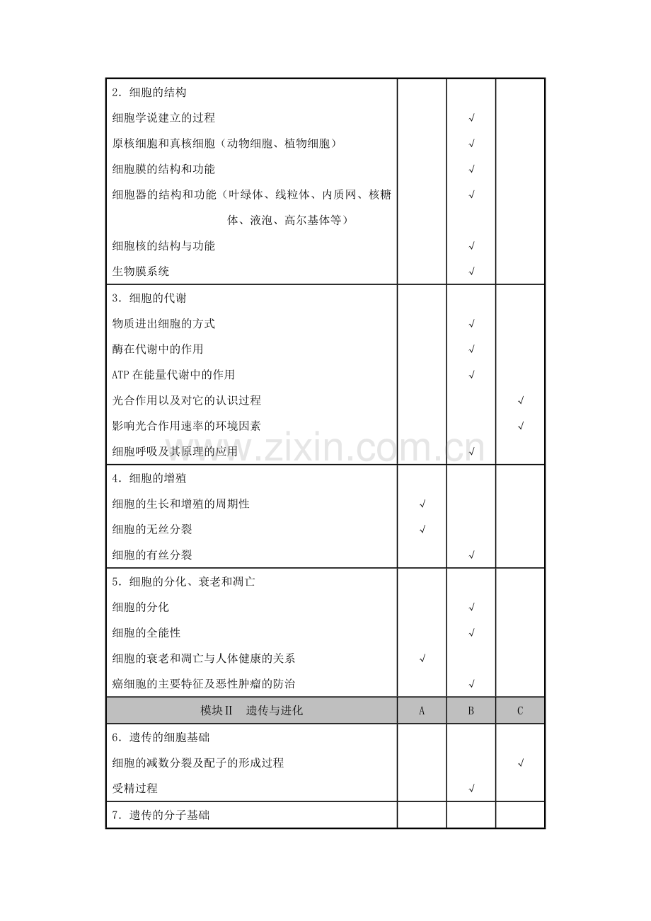 2013届高三生物学科教学计划.doc_第2页