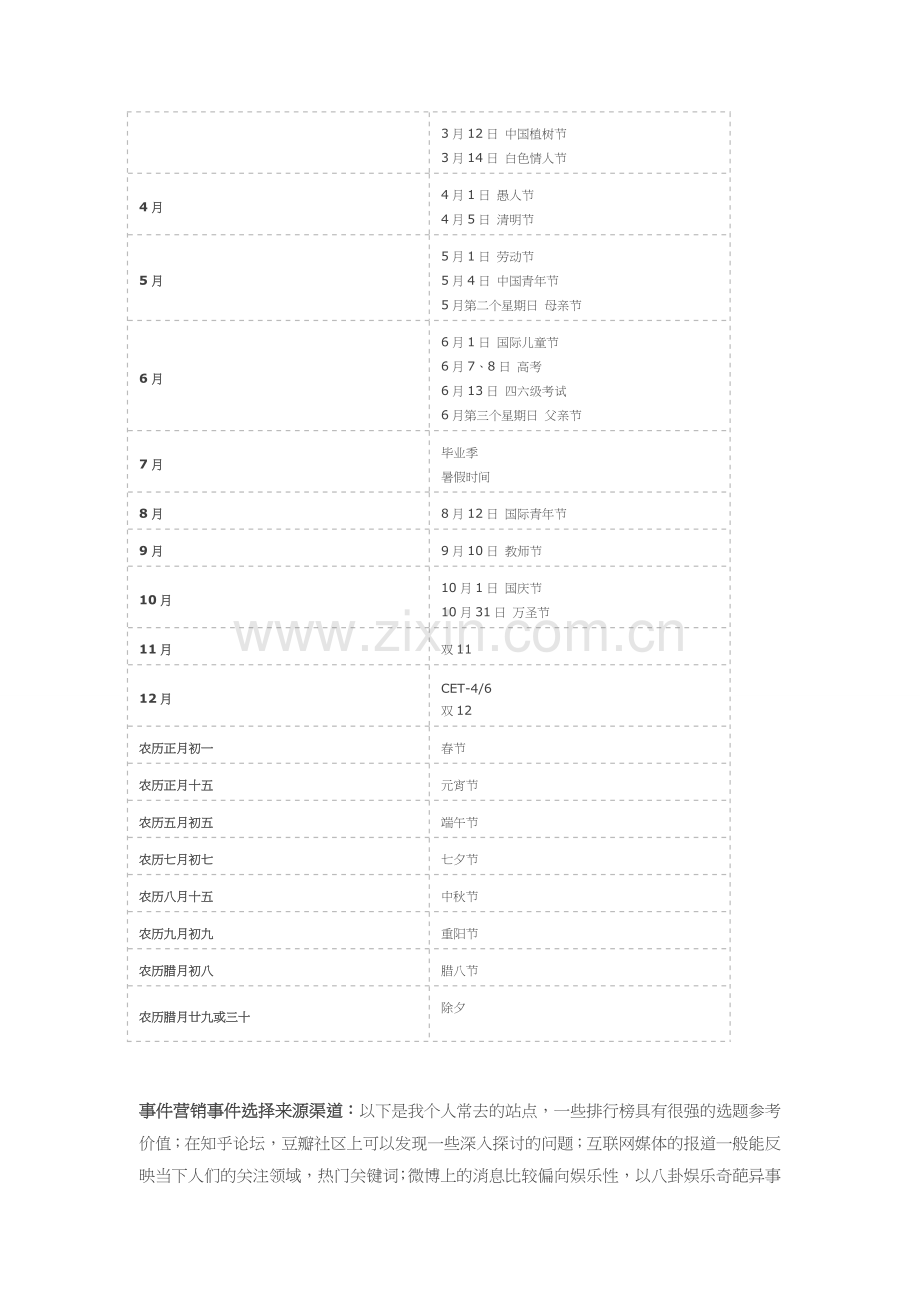 2015年微信公众号运营手册.doc_第3页