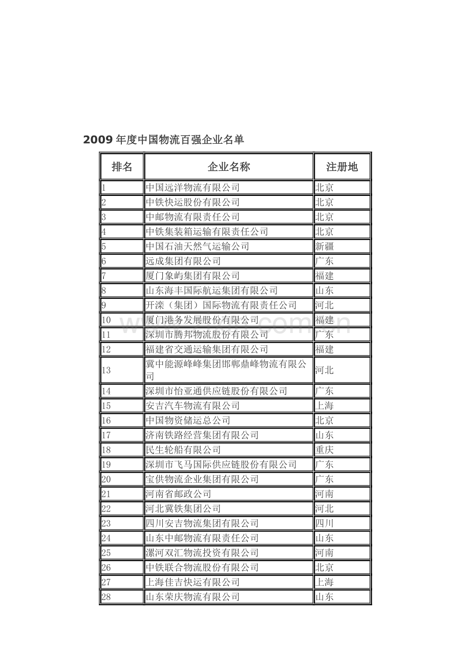 中国物流企业100强.doc_第1页