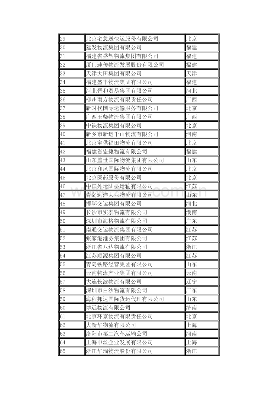 中国物流企业100强.doc_第2页