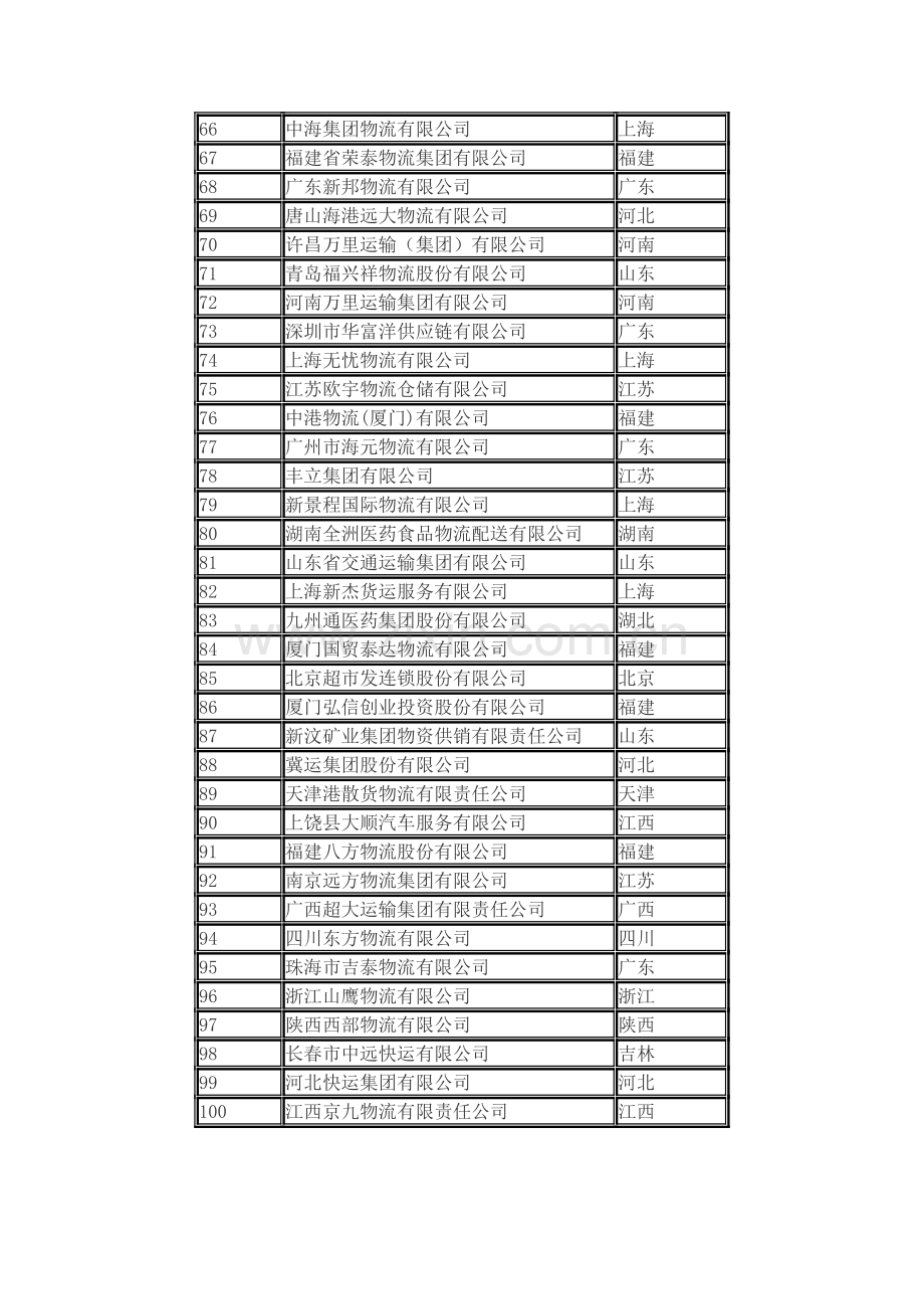 中国物流企业100强.doc_第3页