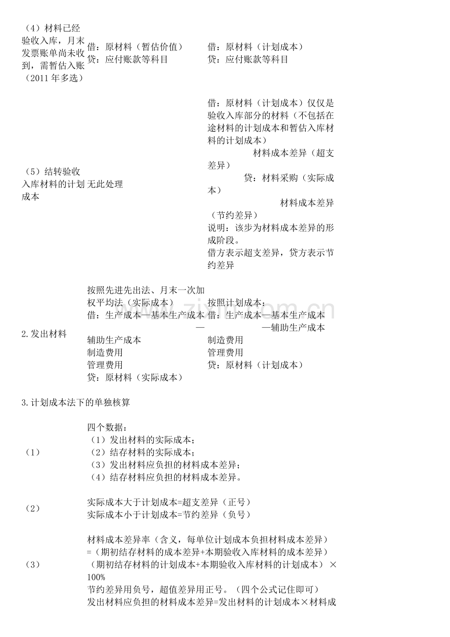 制造费用、生产成本、产成品分配过程.doc_第3页