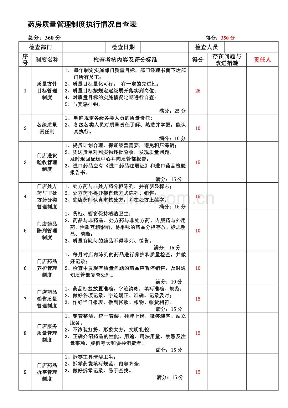 药房质量管理制度执行情况自查表.doc_第1页