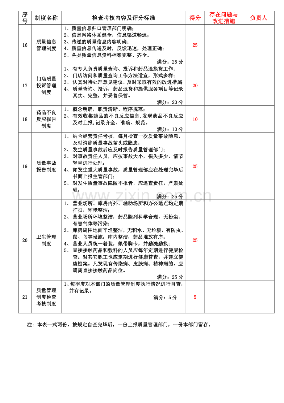 药房质量管理制度执行情况自查表.doc_第3页