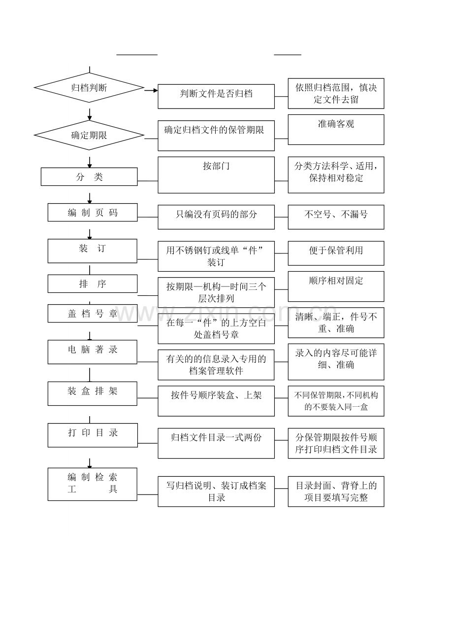 档案归档整理流程图.doc_第2页