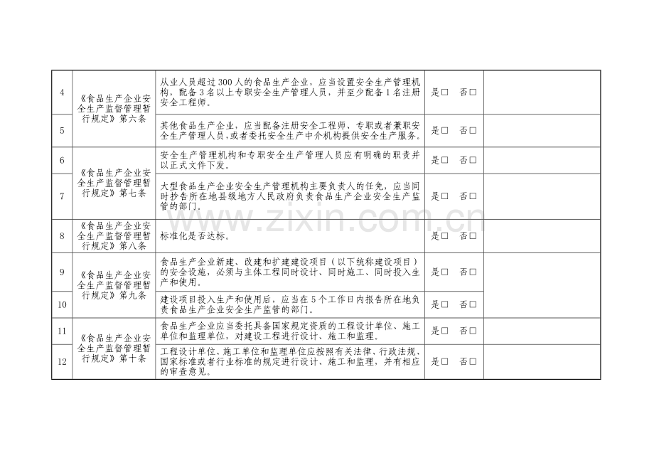 食品生产企业安全检查表.doc_第3页