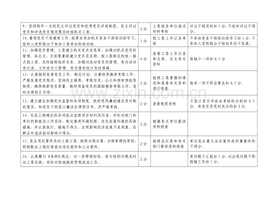 2012年度县直机关党建工作考核细则(1).doc_第2页