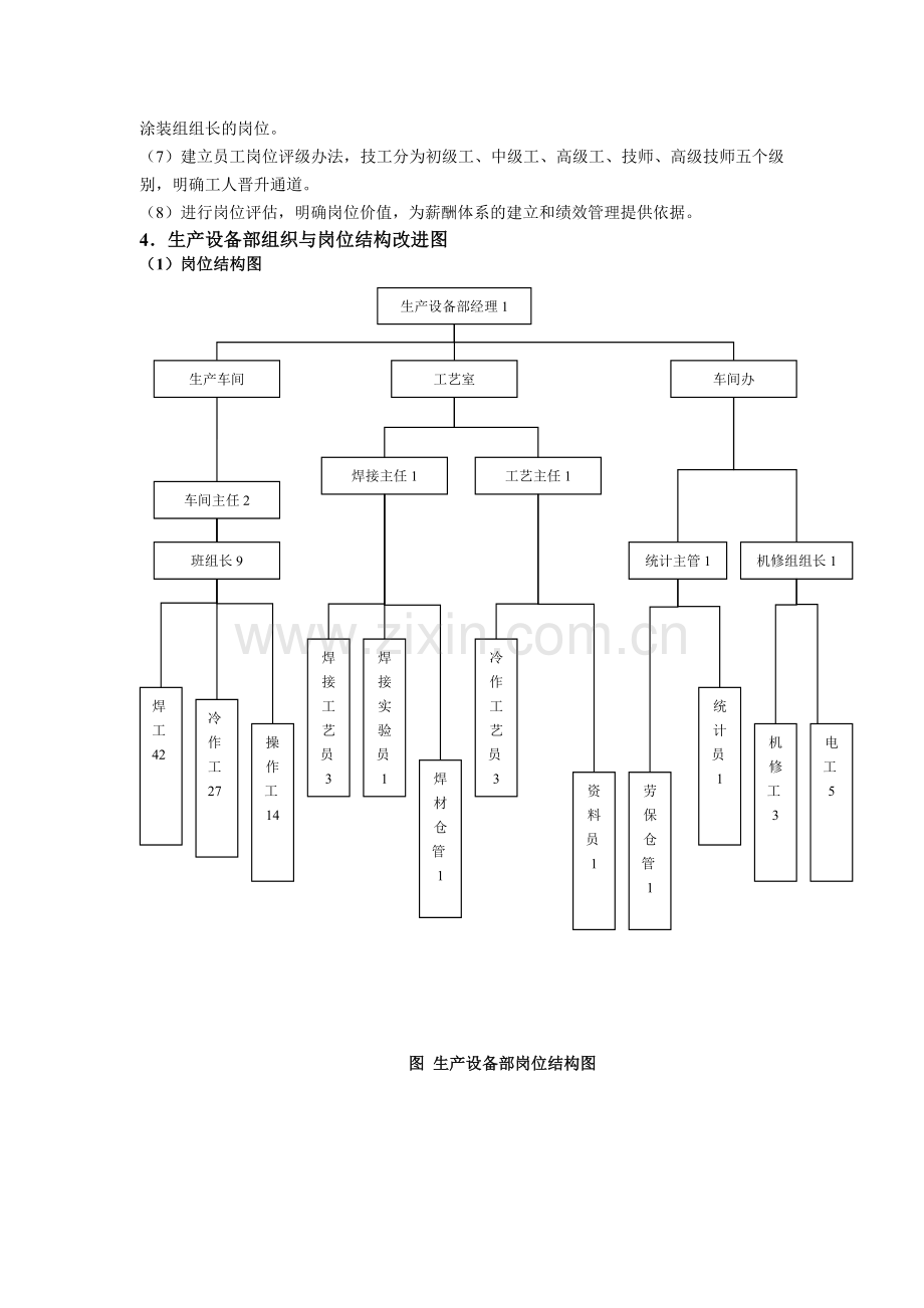 生产部组织结构调整1.7.doc_第3页