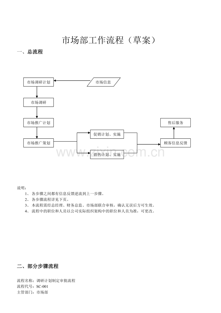 500强市场部工作流程(内部文件).doc_第2页