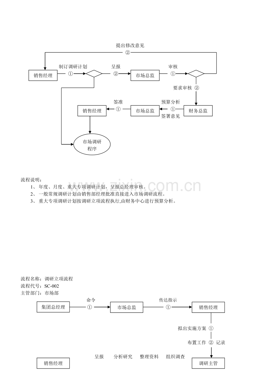 500强市场部工作流程(内部文件).doc_第3页