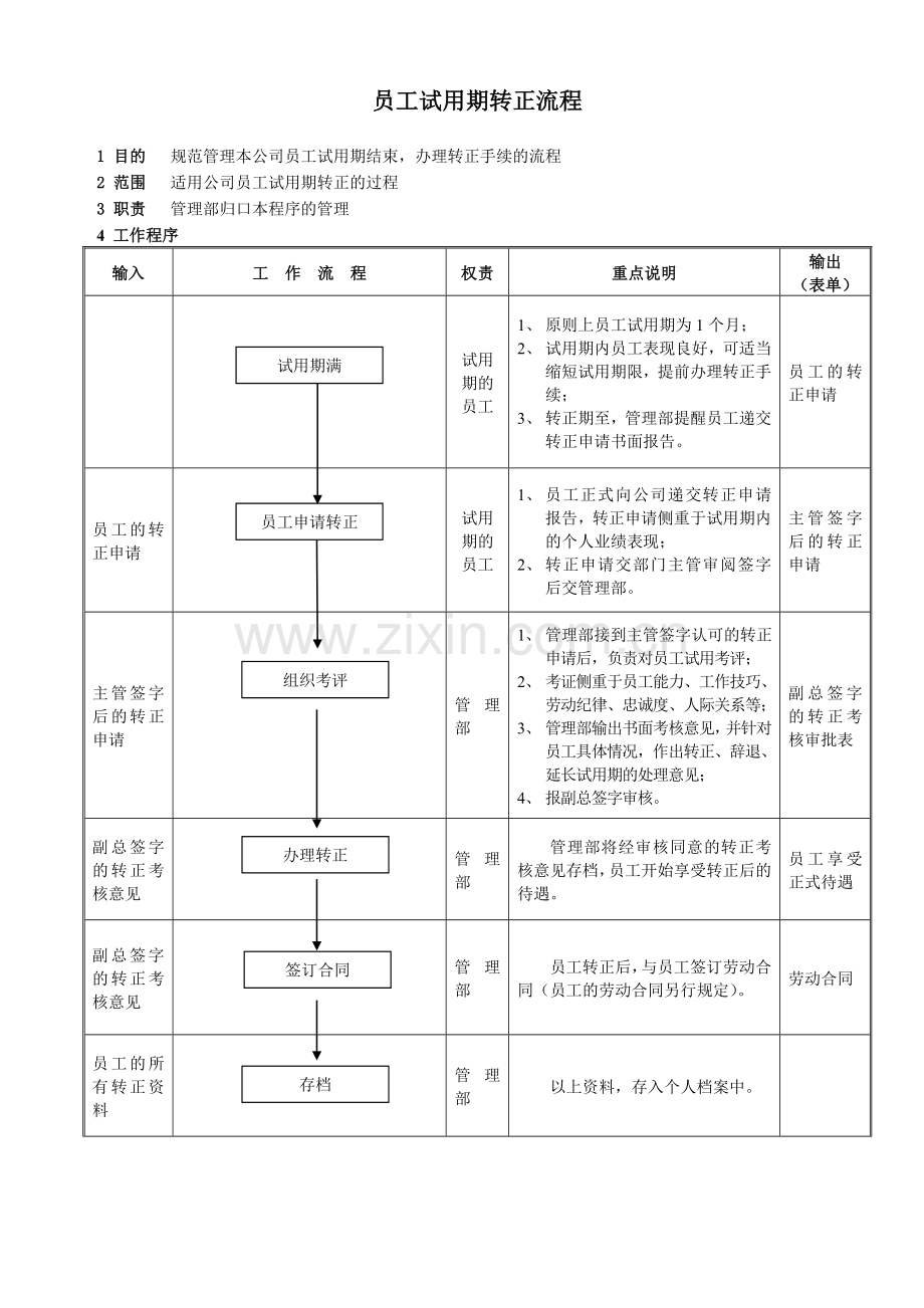 3员工试用期转正流程.doc_第1页