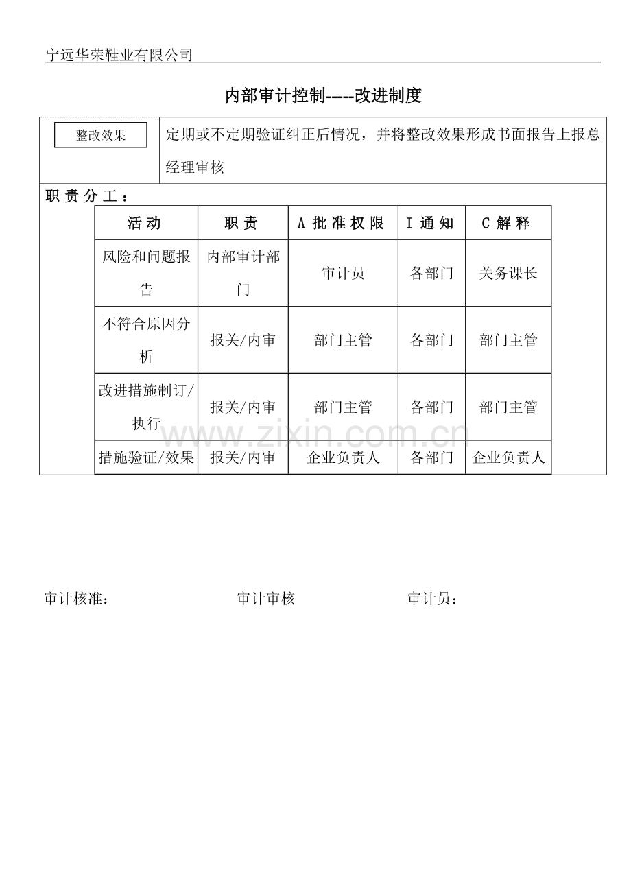 (三)内部审计控制--改进机制7.doc_第3页