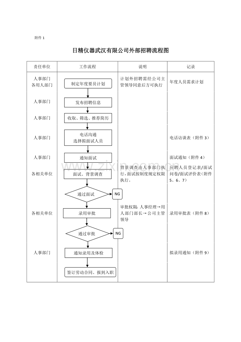 WHNS-HR-004员工招聘管理办法.doc_第3页