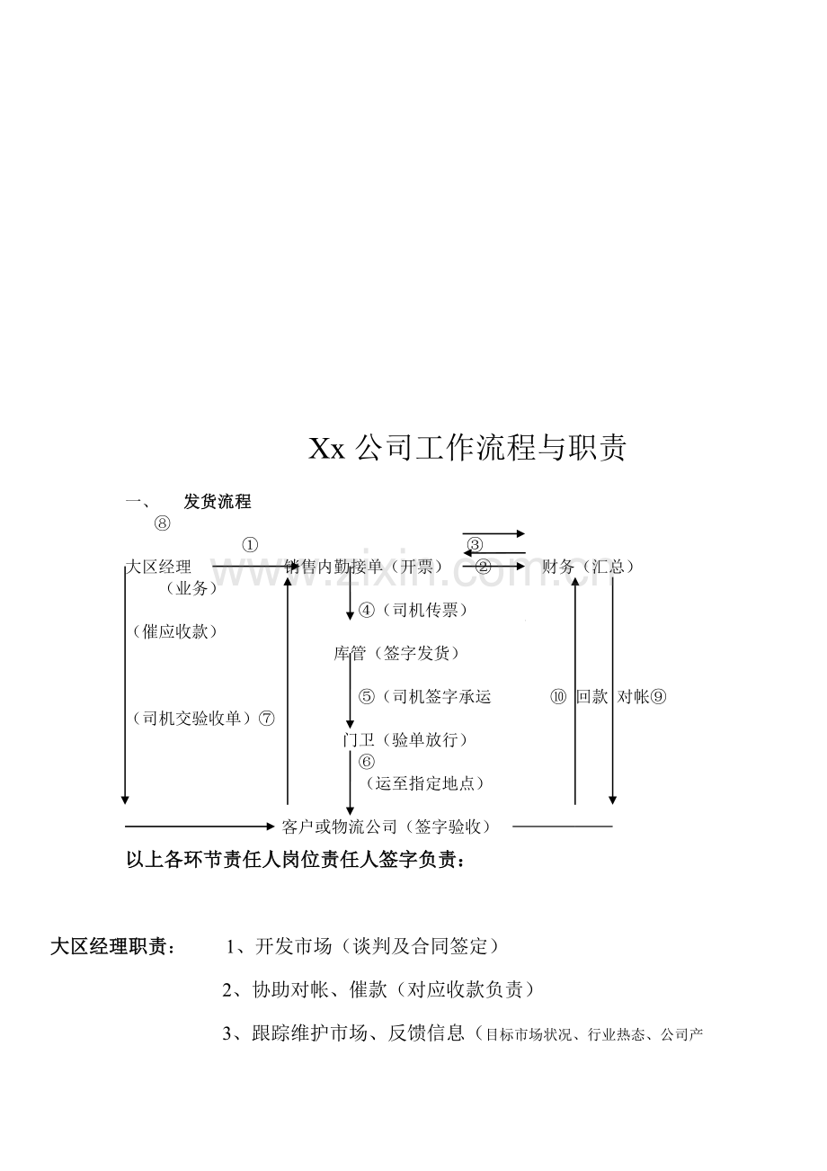 xx公司营销工作流程.doc_第1页