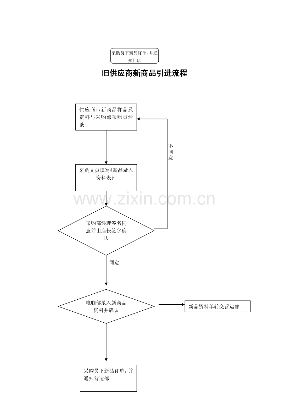 一般业务总流程.doc_第3页