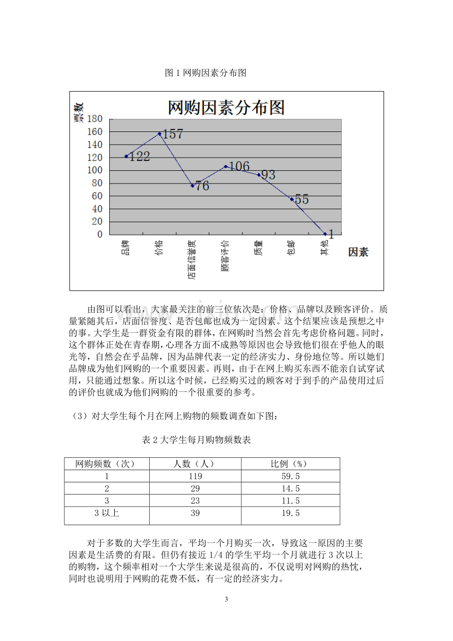 在校大学生消费情况调查报告统计学.doc_第3页