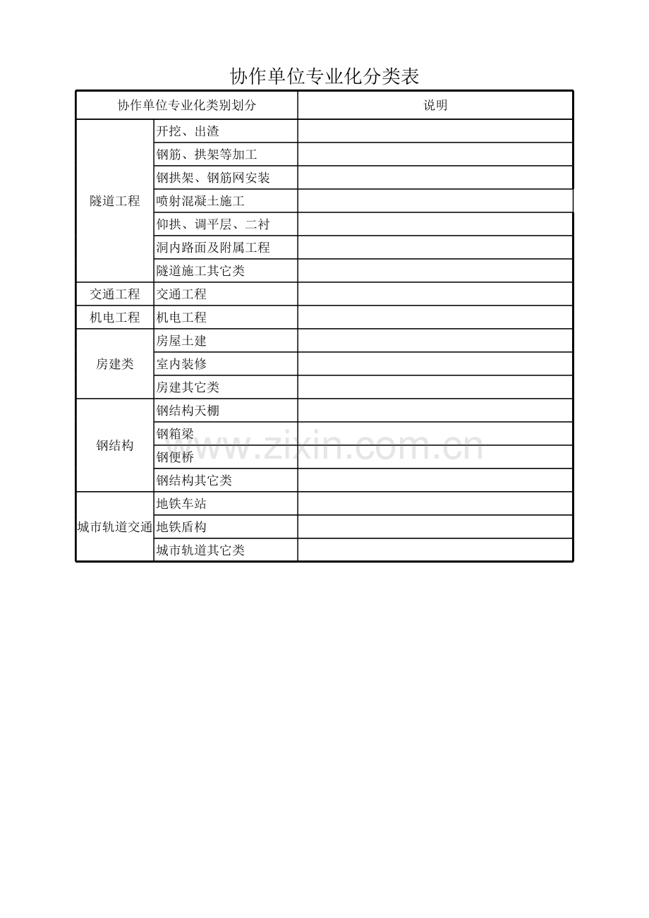 工程公司协作单位专业化分类表.xlsx_第2页