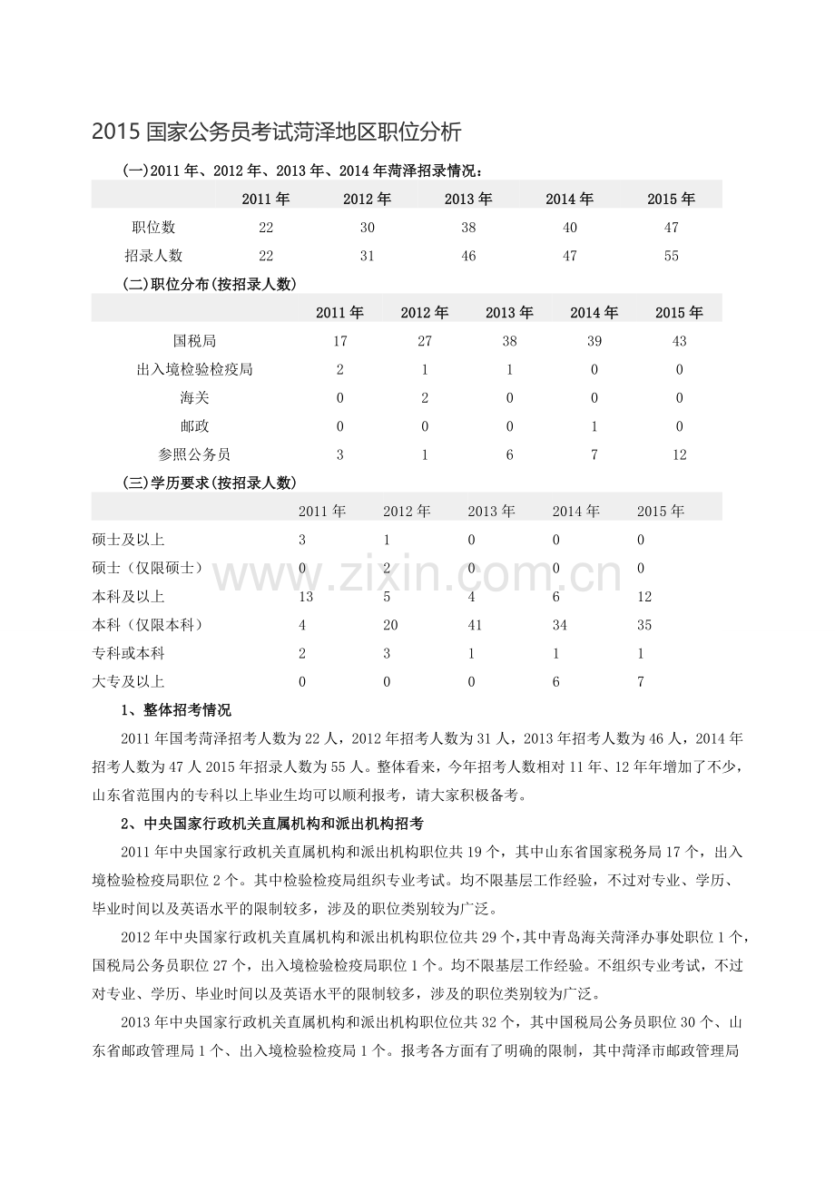 2015国家公务员考试菏泽地区职位分析.doc_第1页