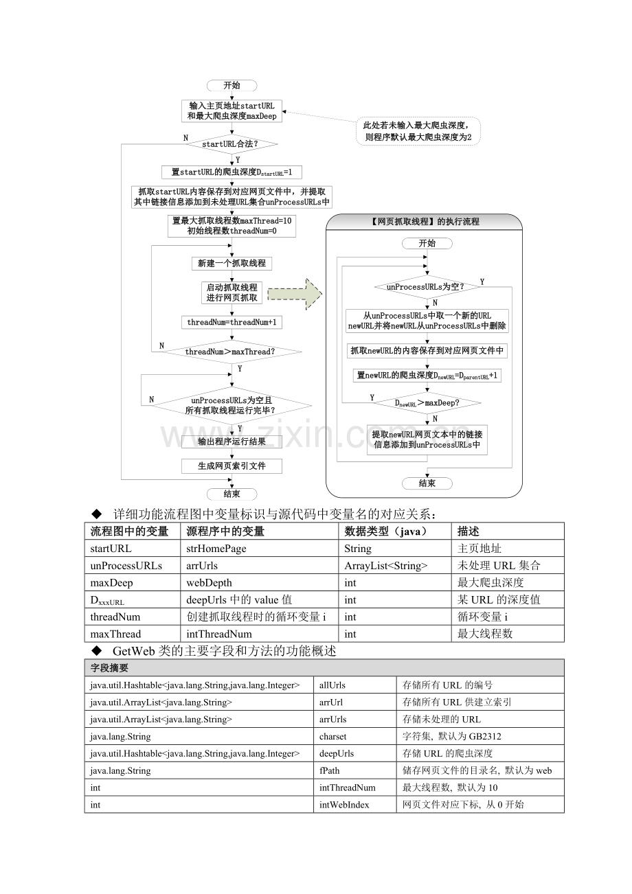 多线程网页抓取程序的分析与改进.doc_第2页