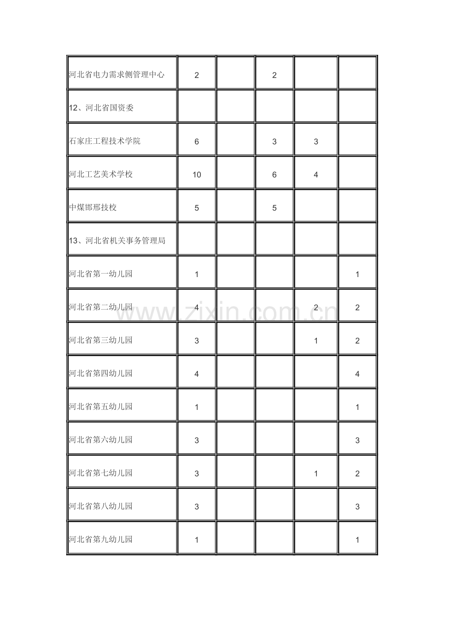 2012河北省省直事业单位招聘工作人员计划表.doc_第3页