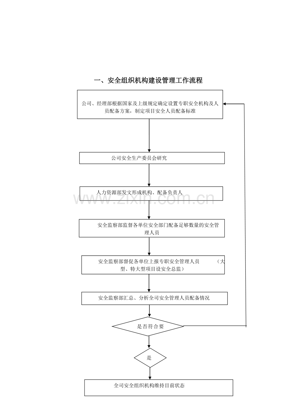 安全管理流程20091028.doc_第1页